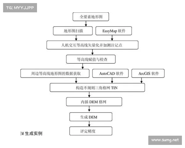 胜负彩预测分析方法探讨及数据模型应用研究